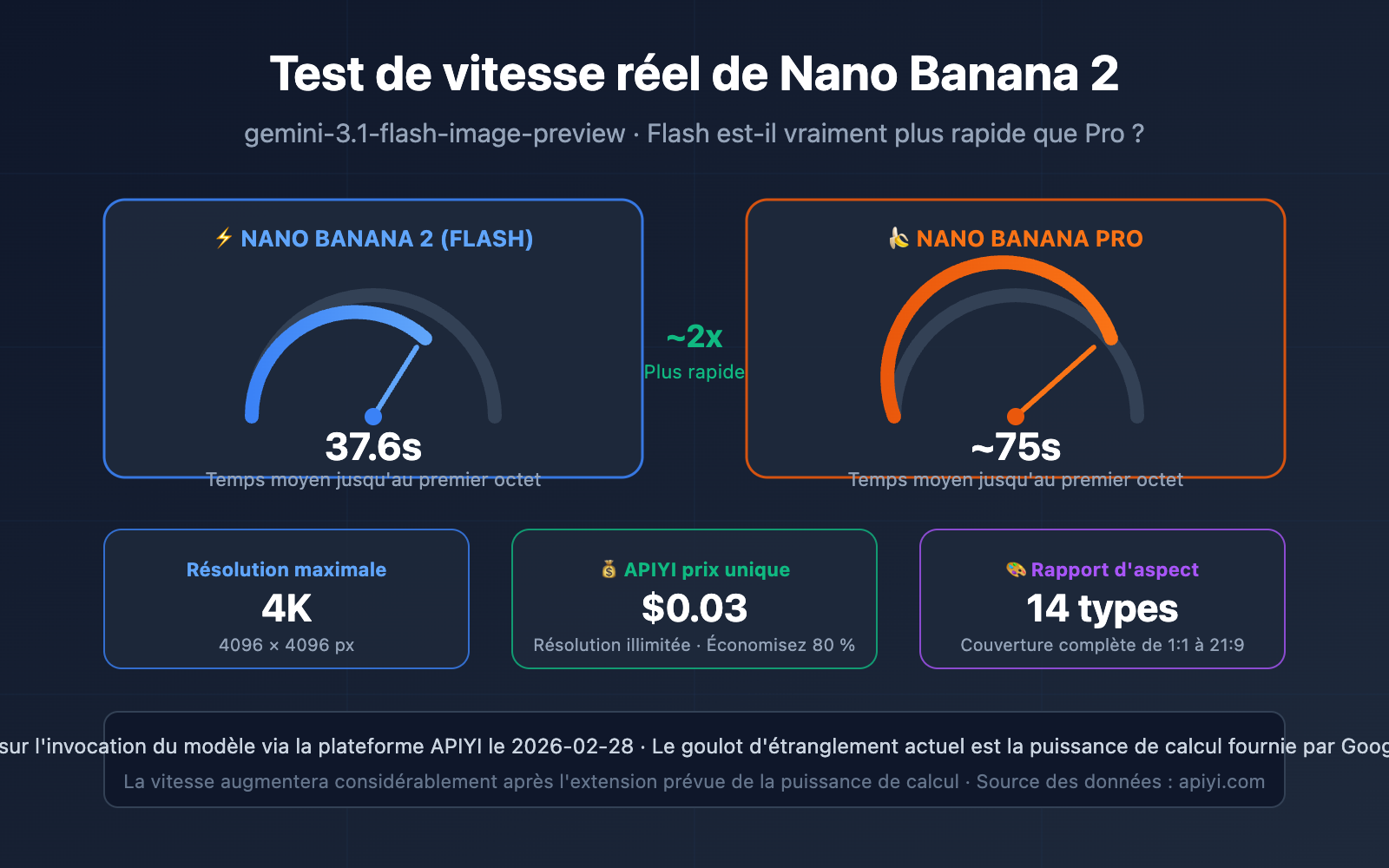 nano-banana-2-speed-test-2k-4k-image-generation-guide-fr 图示