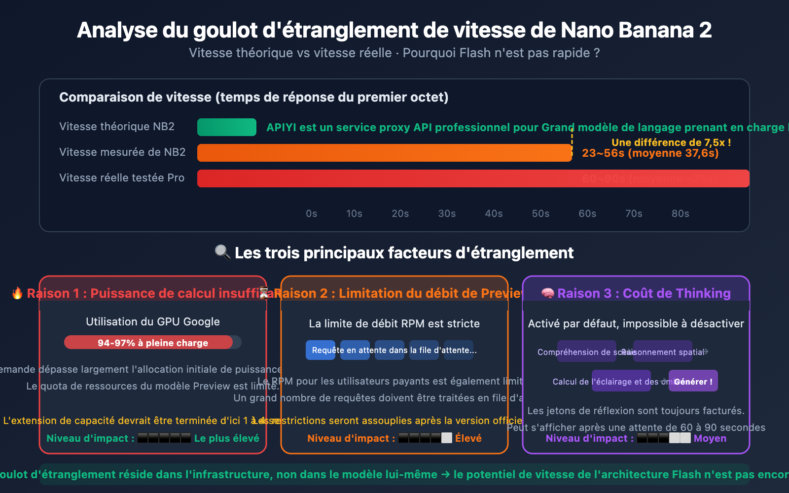 nano-banana-2-speed-test-2k-4k-image-generation-guide-fr 图示