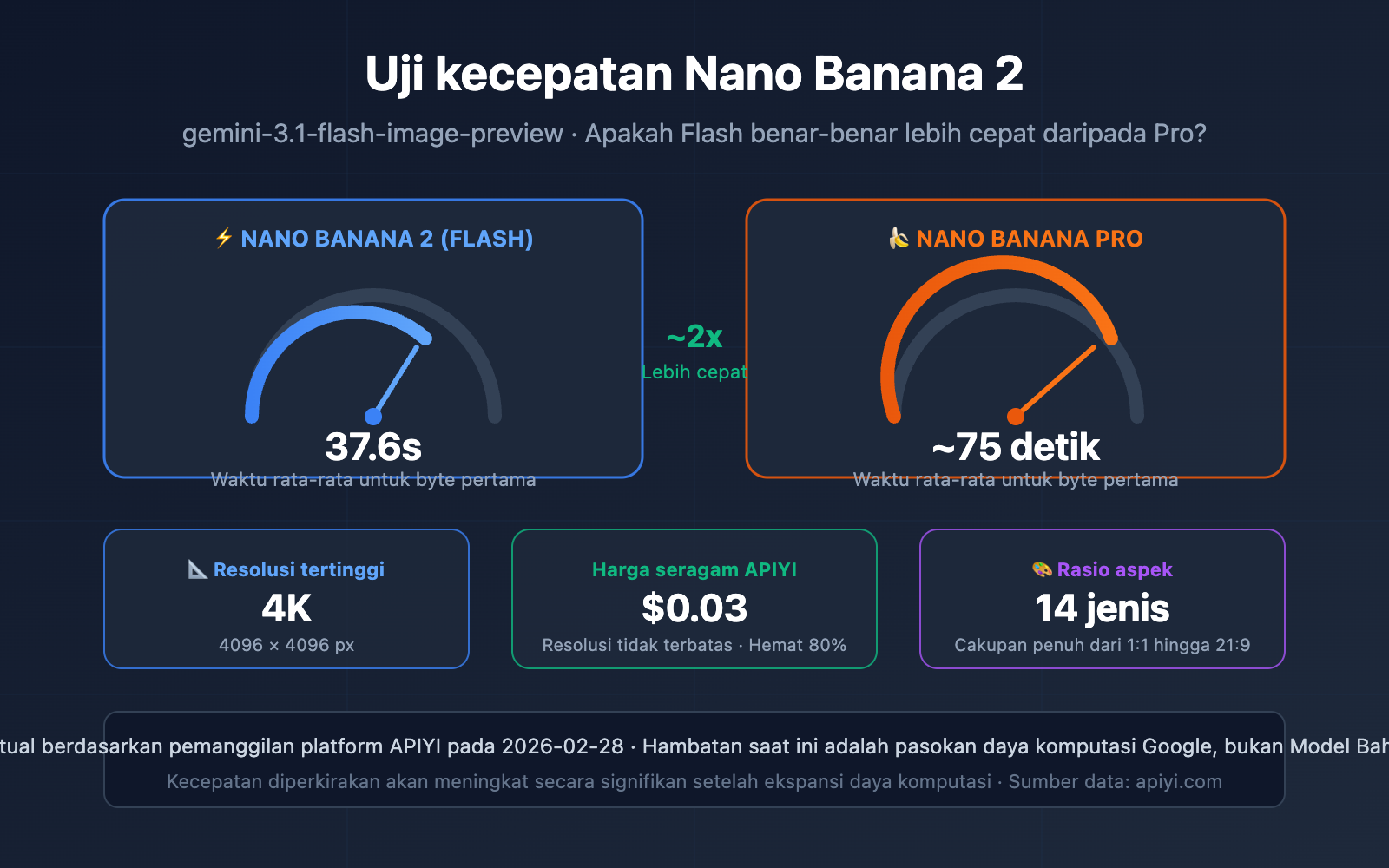 nano-banana-2-speed-test-2k-4k-image-generation-guide-id 图示