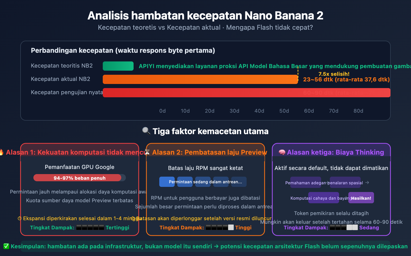 nano-banana-2-speed-test-2k-4k-image-generation-guide-id 图示