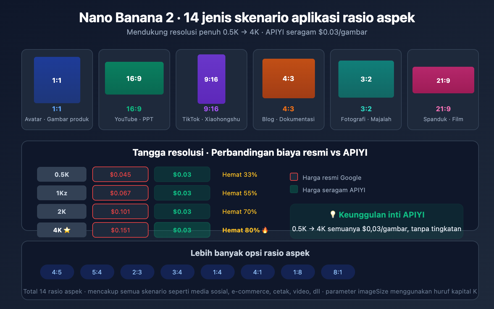 nano-banana-2-speed-test-2k-4k-image-generation-guide-id 图示