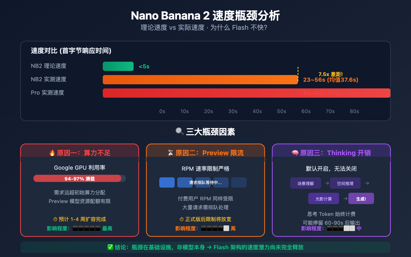 nano-banana-2-speed-test-2k-4k-image-generation-guide 图示