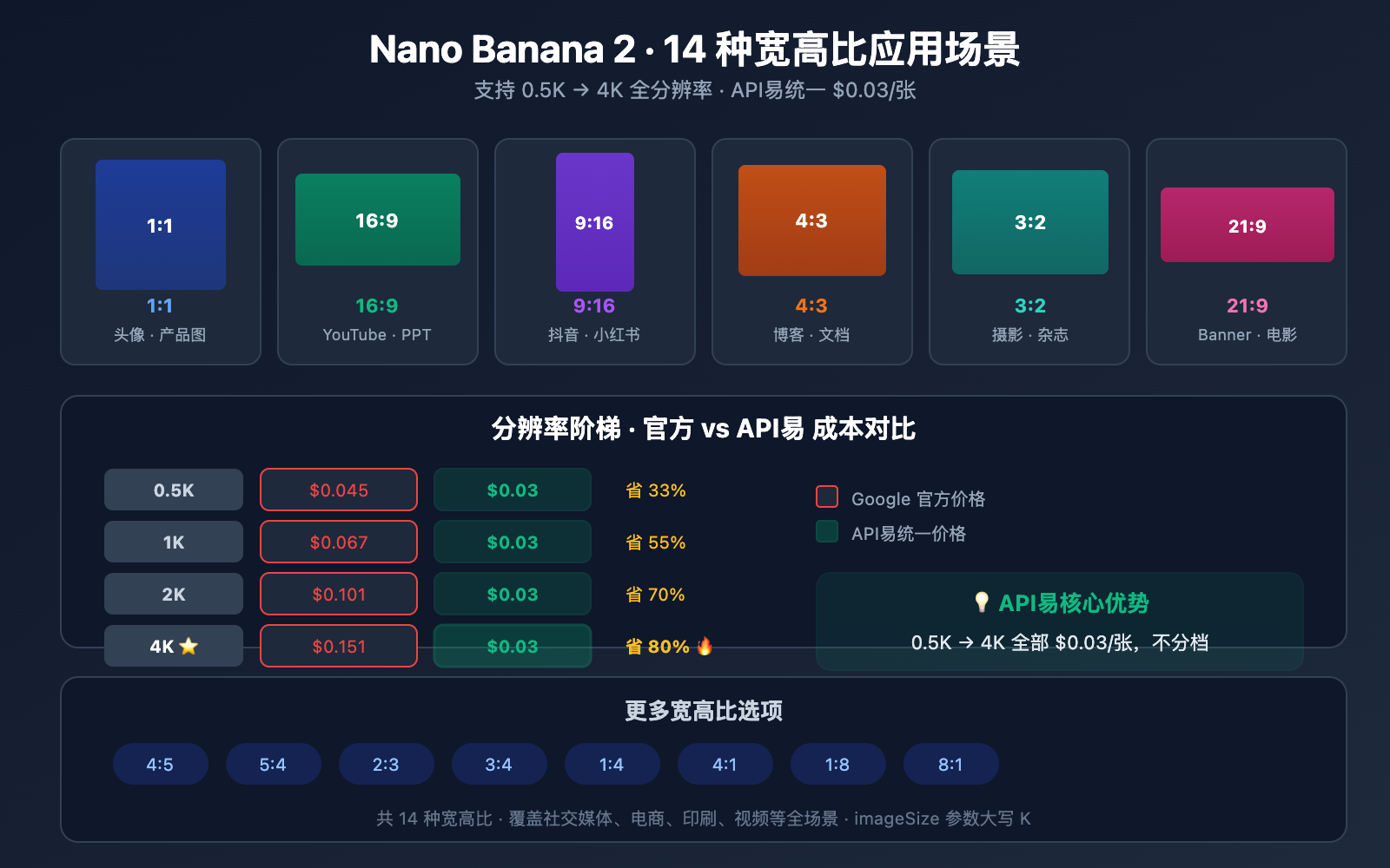 nano-banana-2-speed-test-2k-4k-image-generation-guide 图示