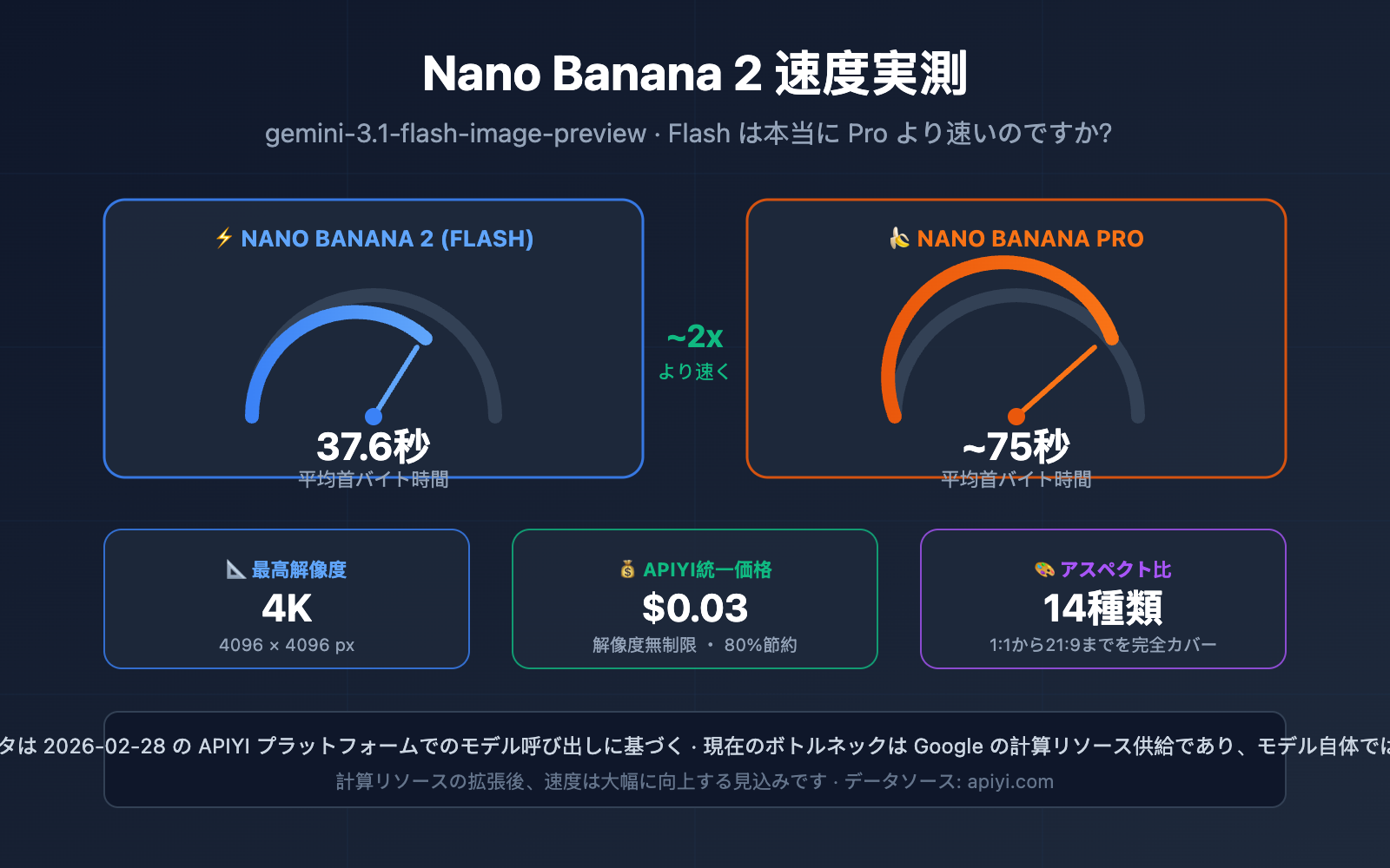 nano-banana-2-speed-test-2k-4k-image-generation-guide-ja 图示