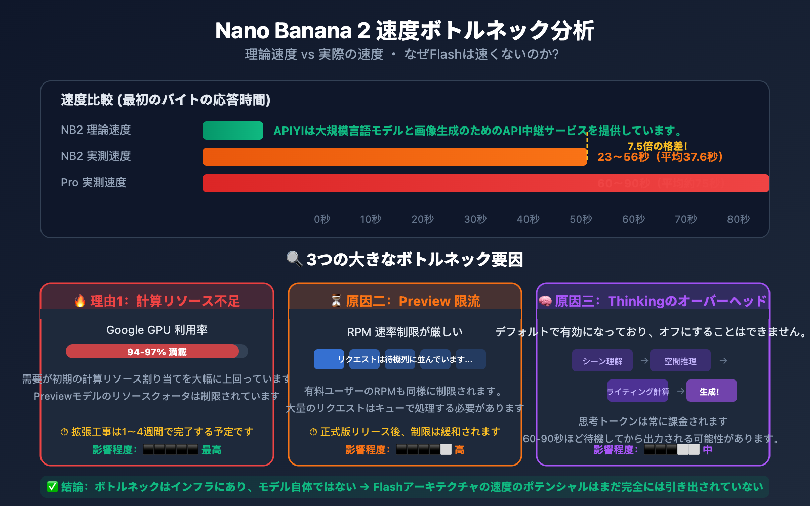 nano-banana-2-speed-test-2k-4k-image-generation-guide-ja 图示