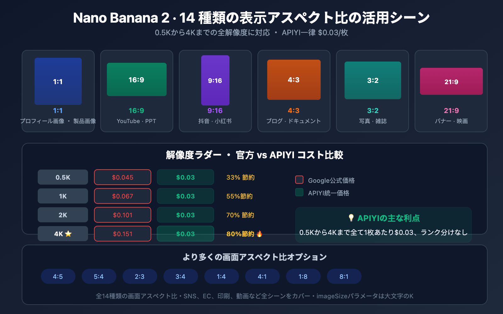 nano-banana-2-speed-test-2k-4k-image-generation-guide-ja 图示