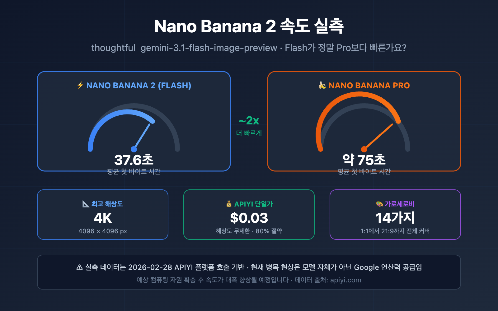 nano-banana-2-speed-test-2k-4k-image-generation-guide-ko 图示