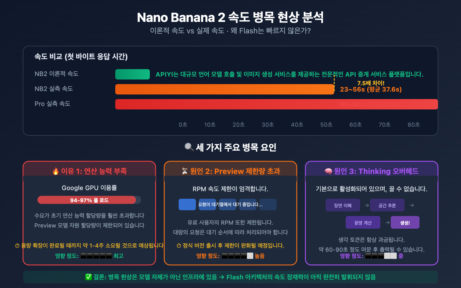 nano-banana-2-speed-test-2k-4k-image-generation-guide-ko 图示