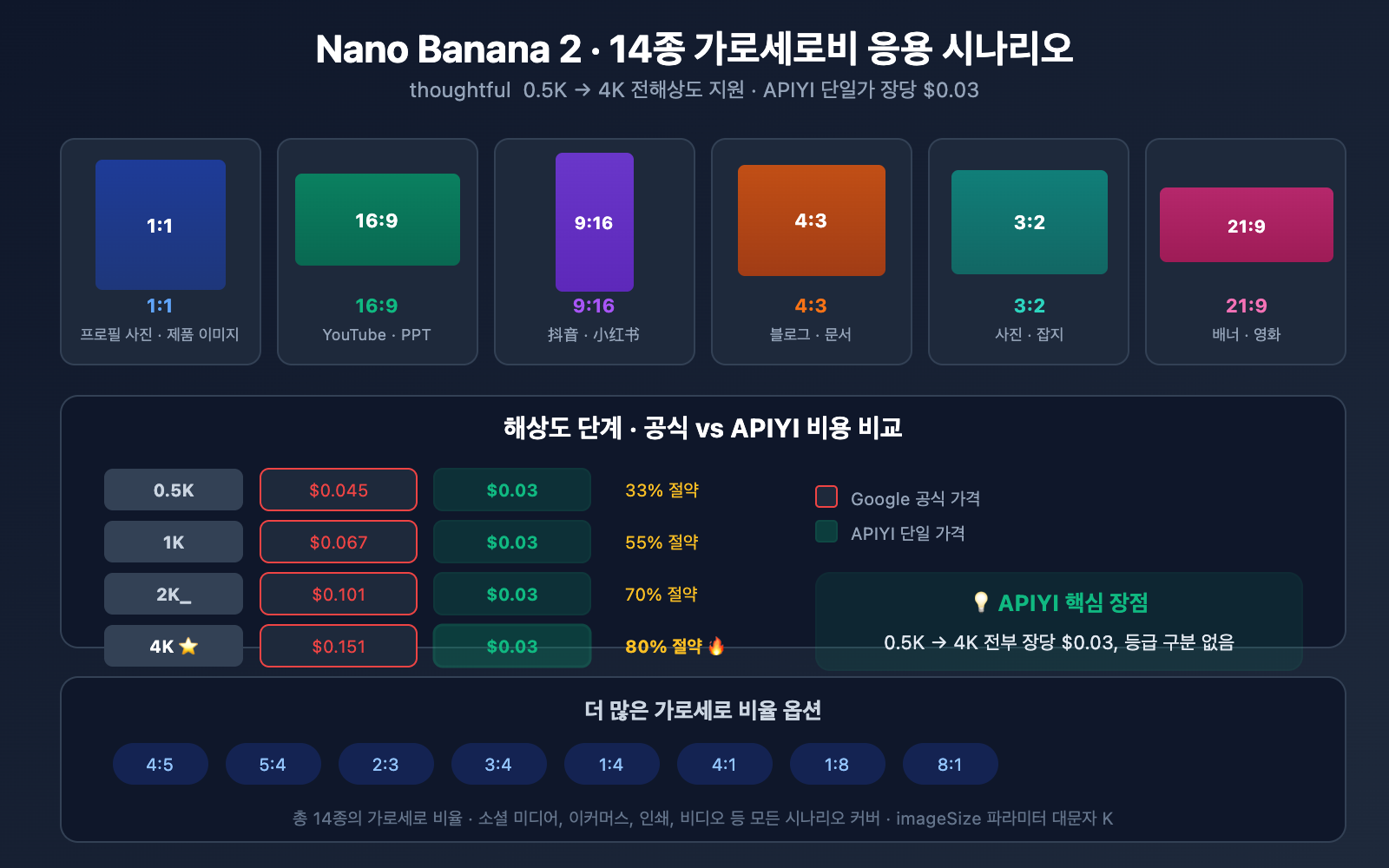 nano-banana-2-speed-test-2k-4k-image-generation-guide-ko 图示