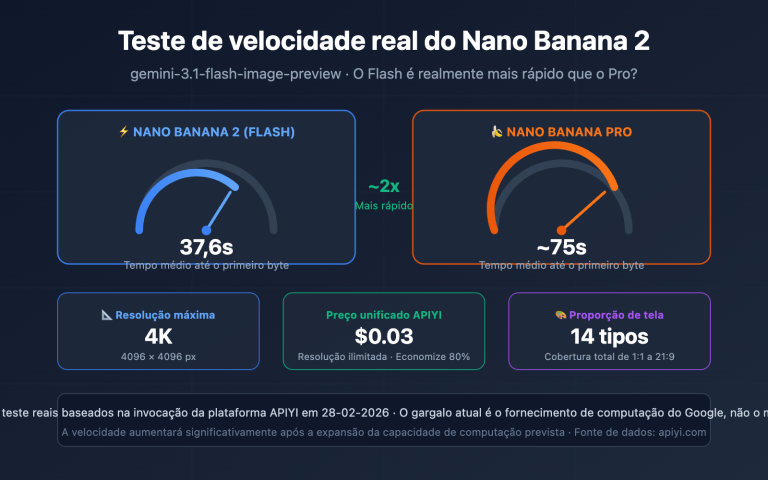 nano banana 2 speed test 2k 4k image generation guide pt pt image 0 图示