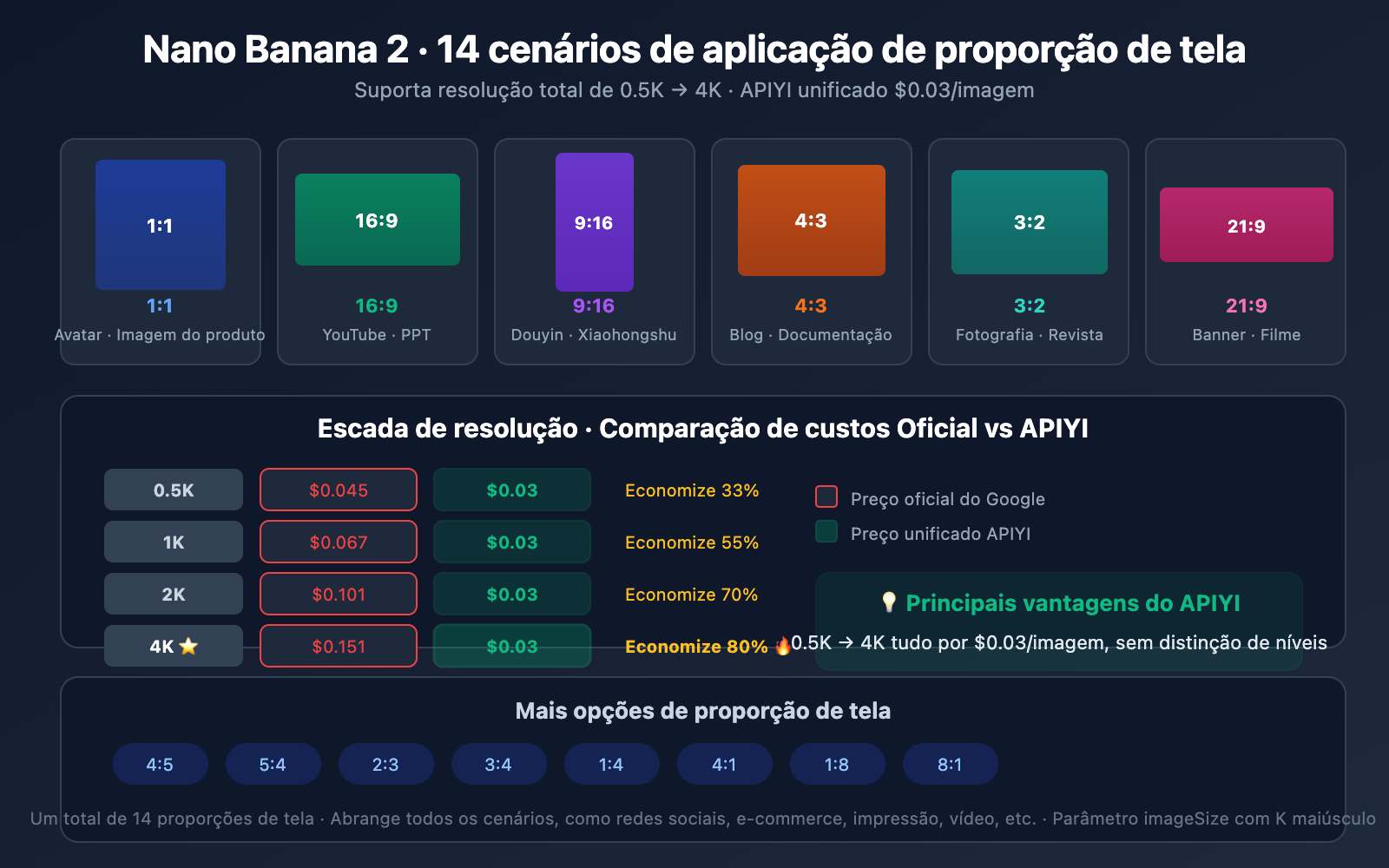 nano-banana-2-speed-test-2k-4k-image-generation-guide-pt-pt 图示