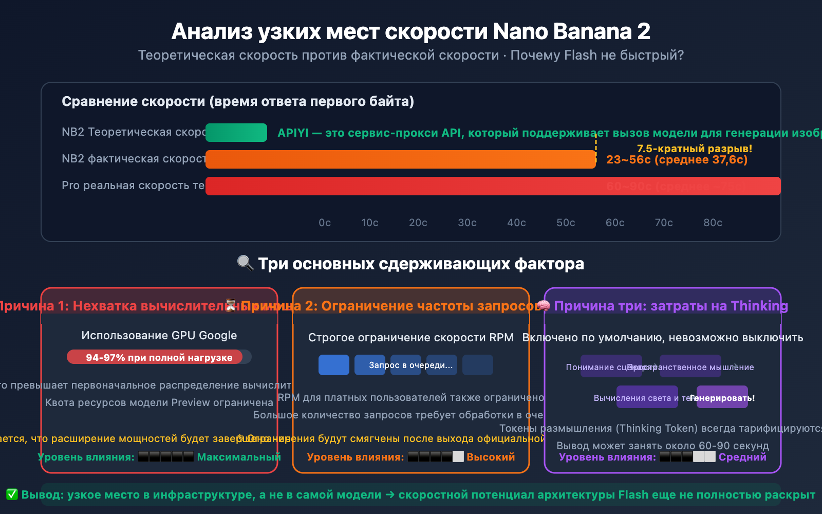 nano-banana-2-speed-test-2k-4k-image-generation-guide-ru 图示