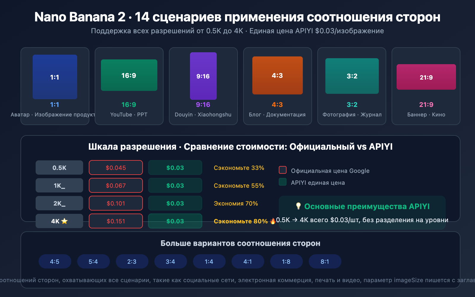 nano-banana-2-speed-test-2k-4k-image-generation-guide-ru 图示
