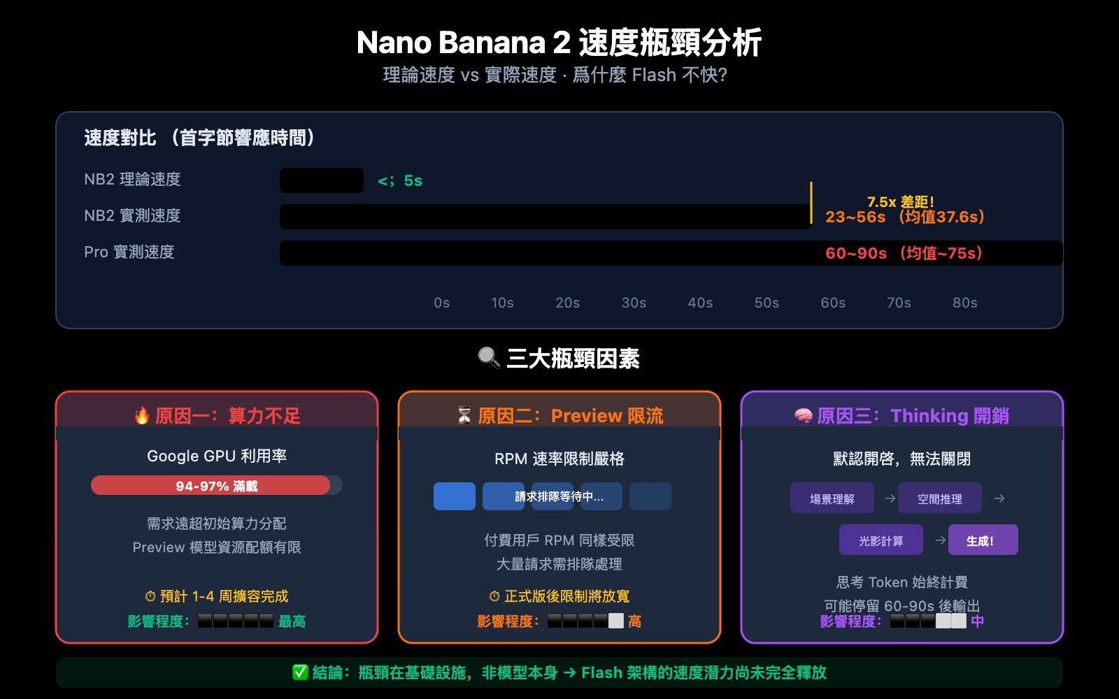 nano-banana-2-speed-test-2k-4k-image-generation-guide-zh-hant 图示