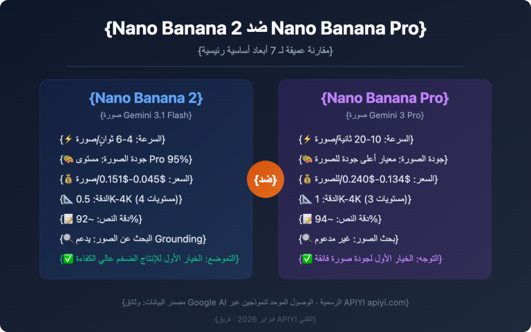 nano banana 2 vs nano banana pro comparison guide ar image 0 图示