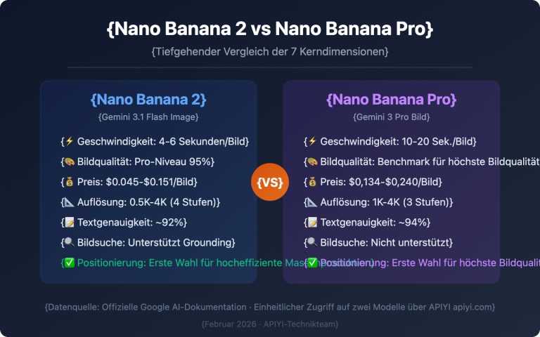 nano banana 2 vs nano banana pro comparison guide de image 0 图示