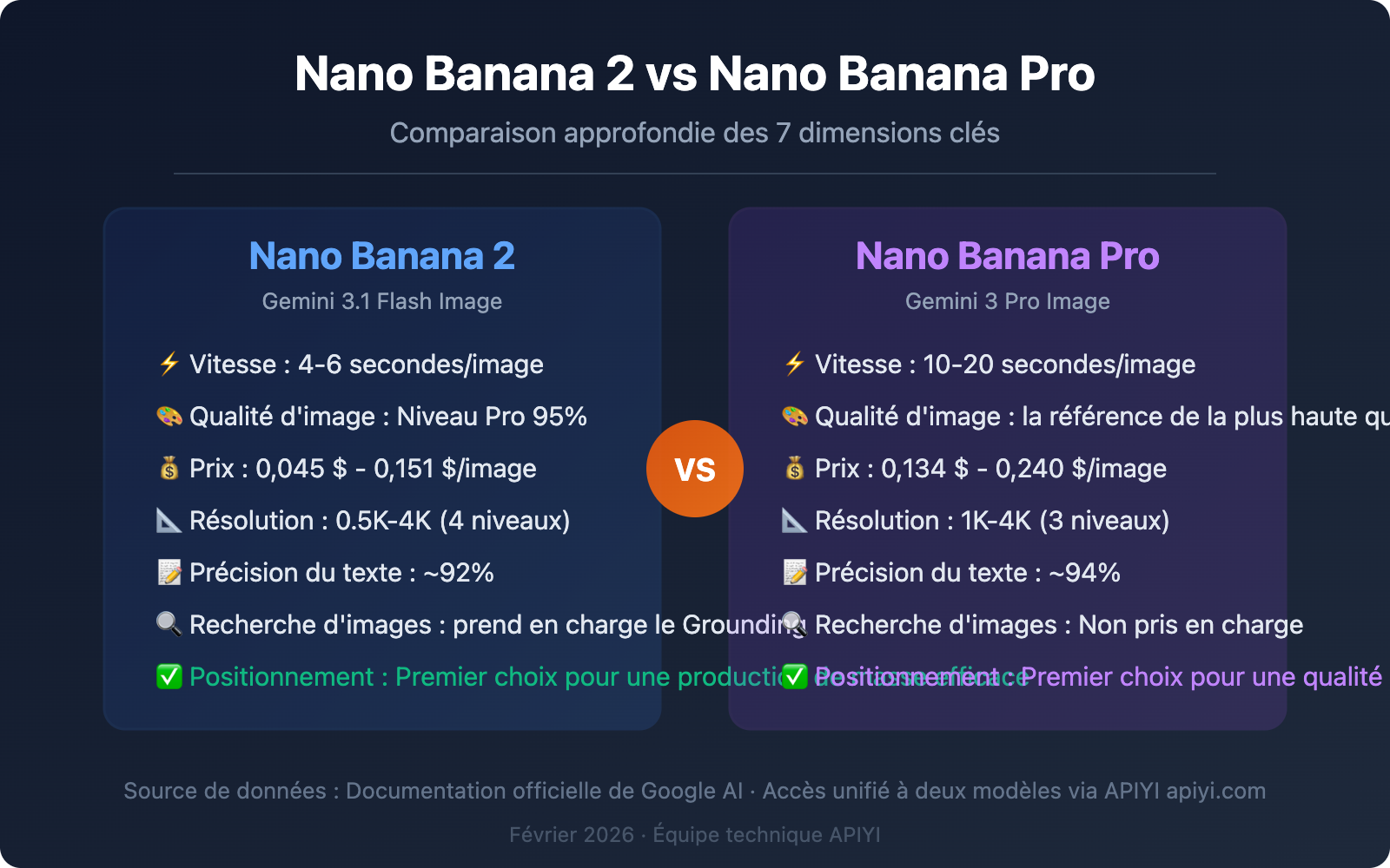 nano-banana-2-vs-nano-banana-pro-comparison-guide-fr 图示