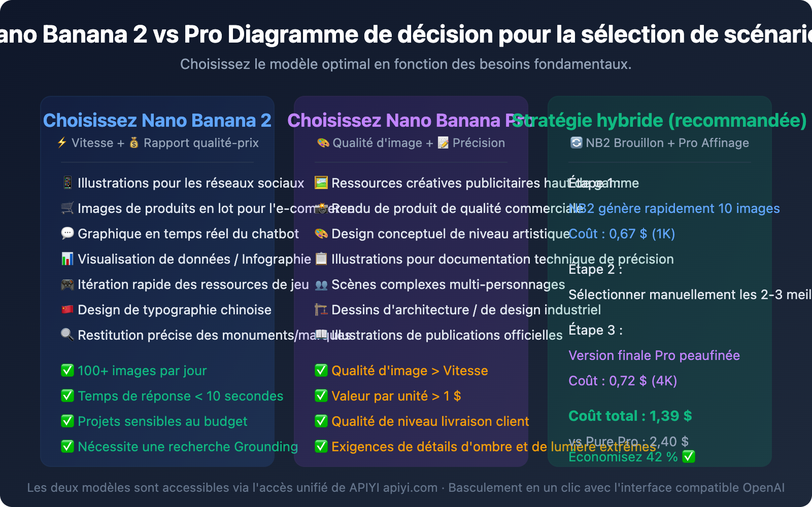 nano-banana-2-vs-nano-banana-pro-comparison-guide-fr 图示