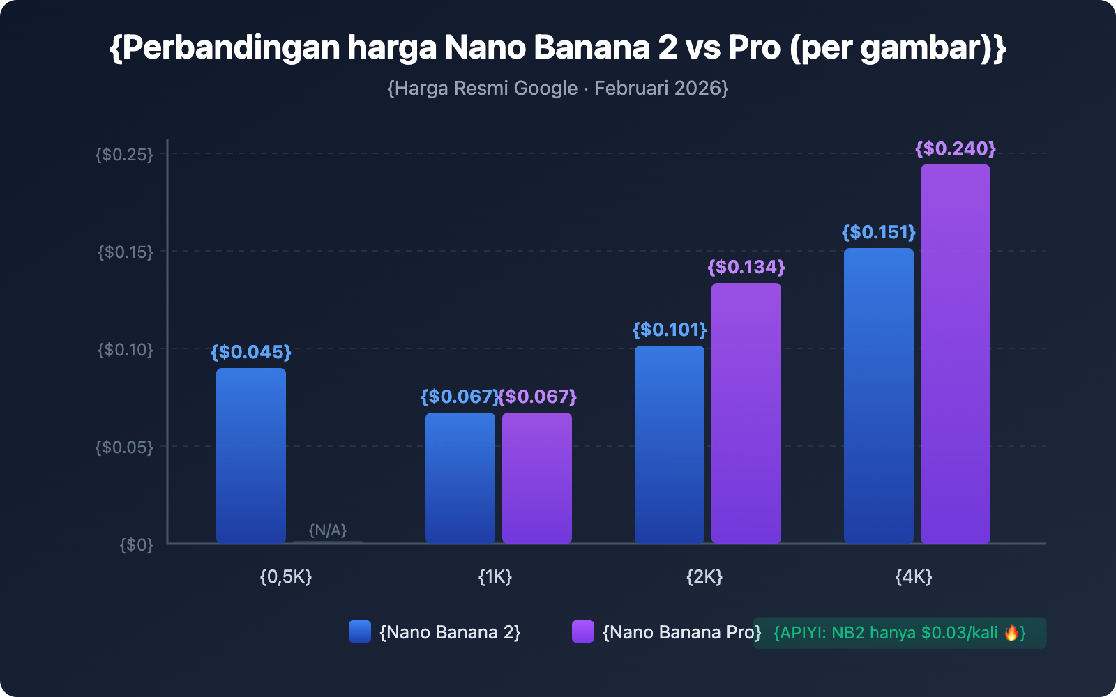 nano-banana-2-vs-nano-banana-pro-comparison-guide-id 图示
