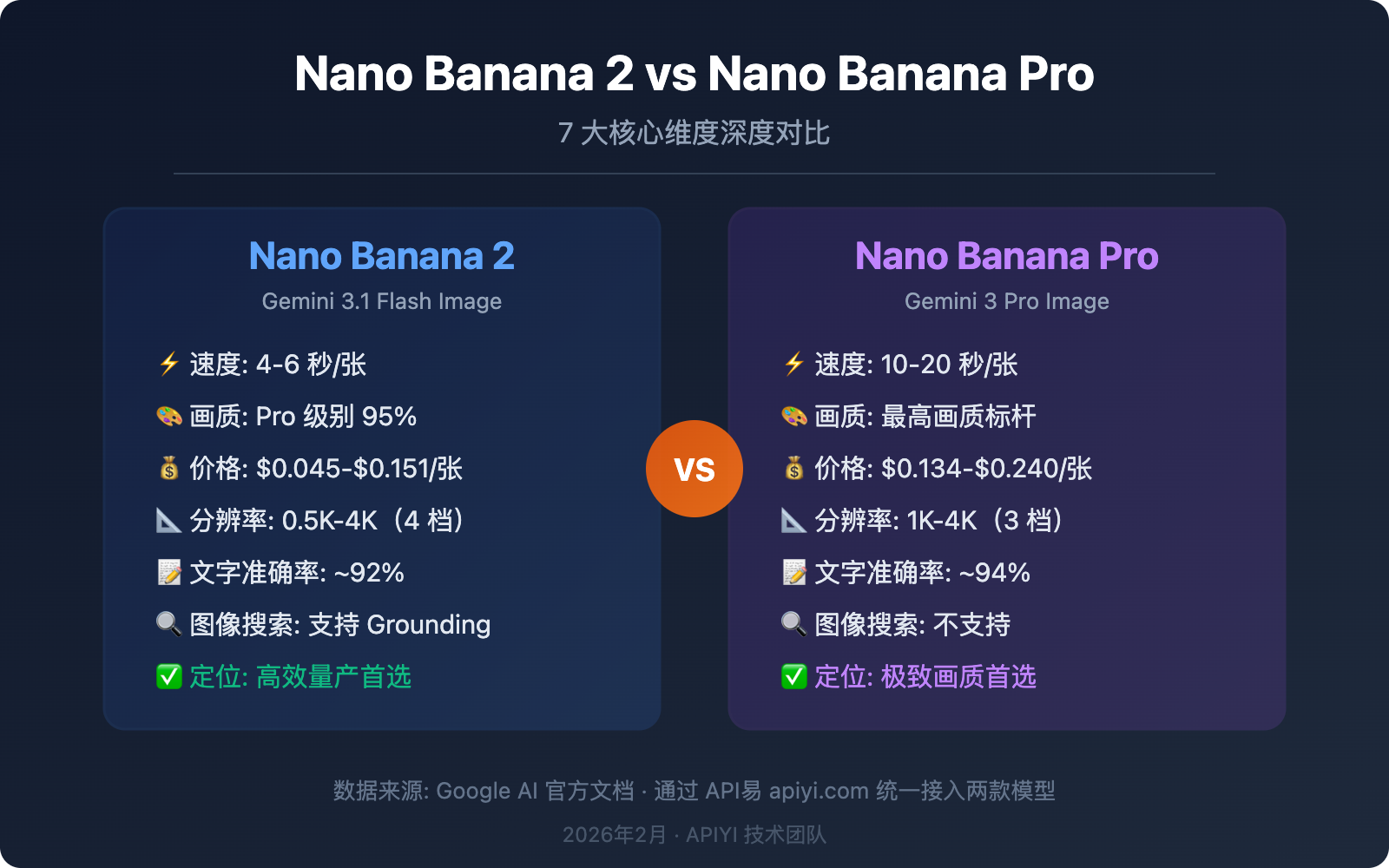 nano-banana-2-vs-nano-banana-pro-comparison-guide 图示