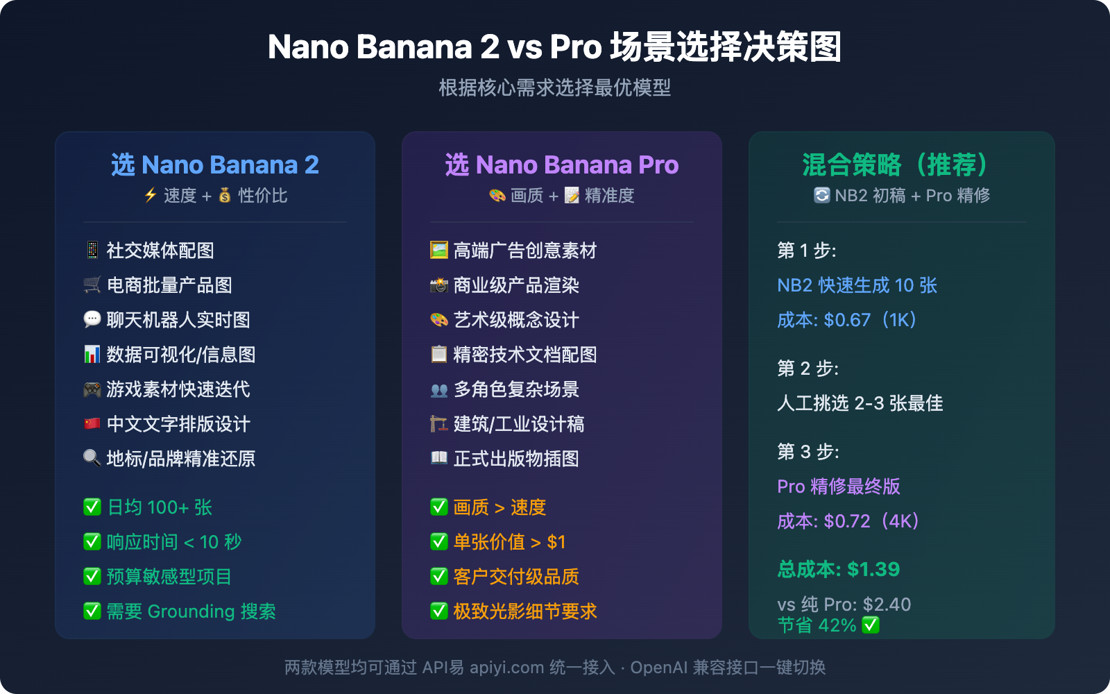 nano-banana-2-vs-nano-banana-pro-comparison-guide 图示