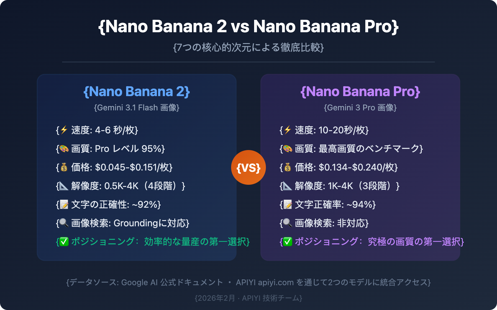 nano-banana-2-vs-nano-banana-pro-comparison-guide-ja 图示