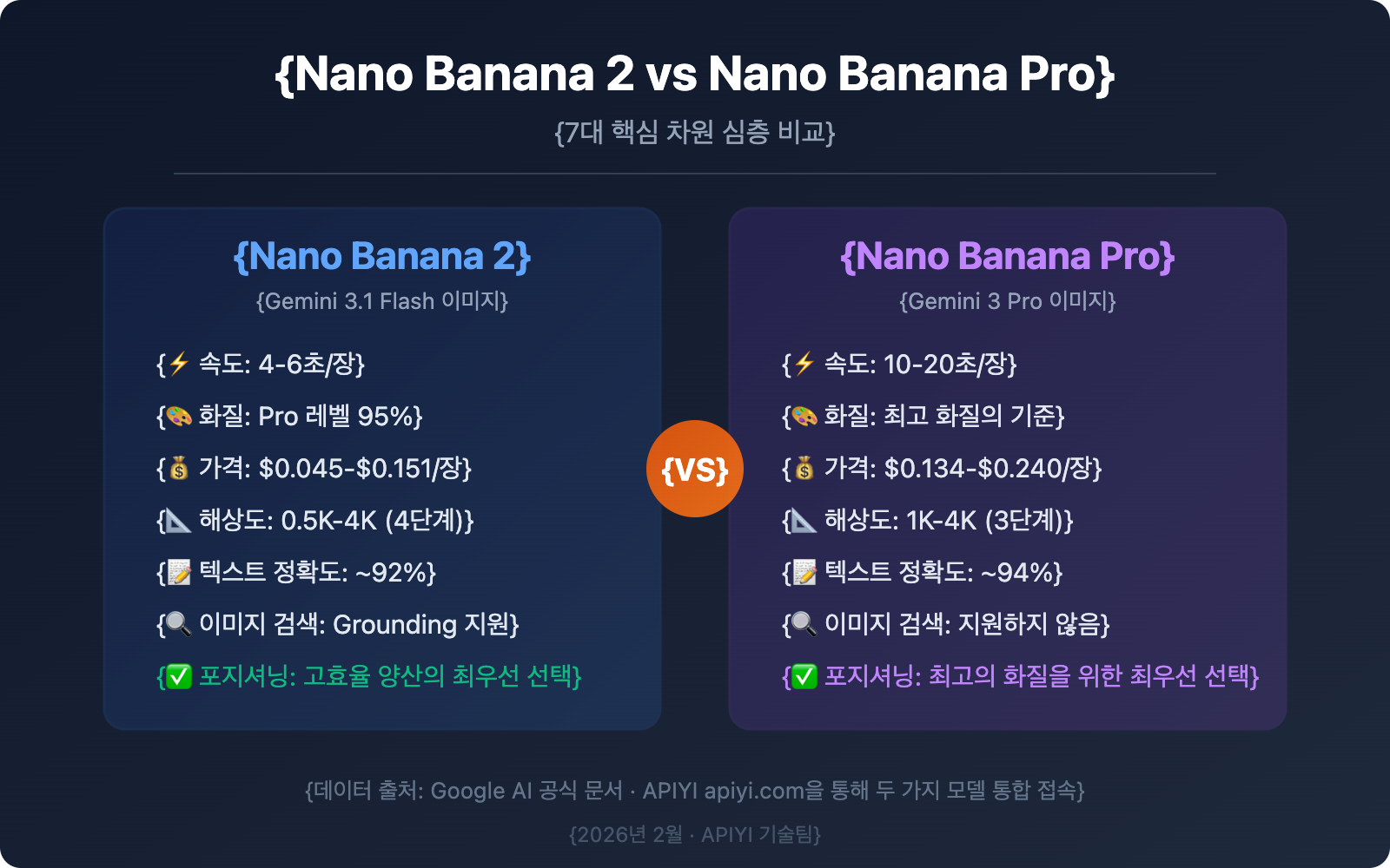 nano-banana-2-vs-nano-banana-pro-comparison-guide-ko 图示
