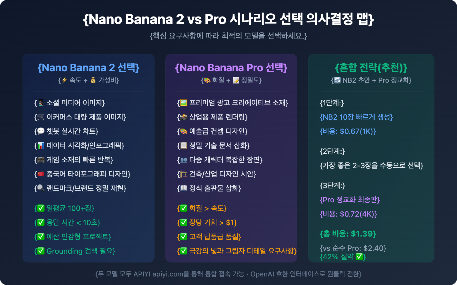 nano-banana-2-vs-nano-banana-pro-comparison-guide-ko 图示