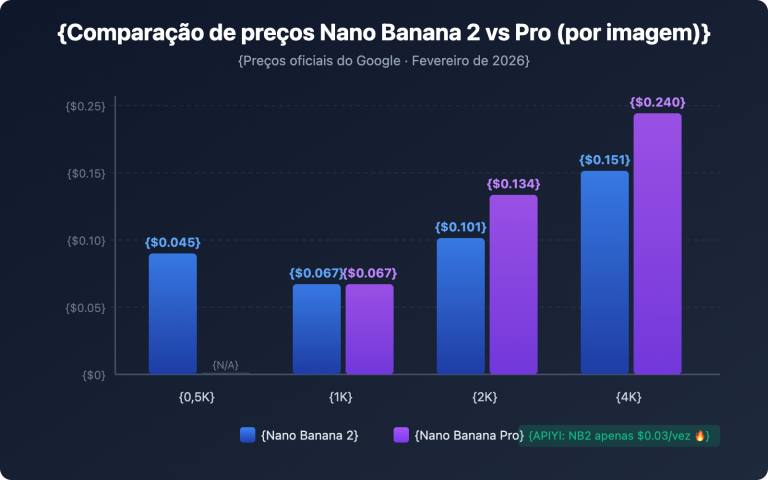 nano banana 2 vs nano banana pro comparison guide pt pt image 0 图示