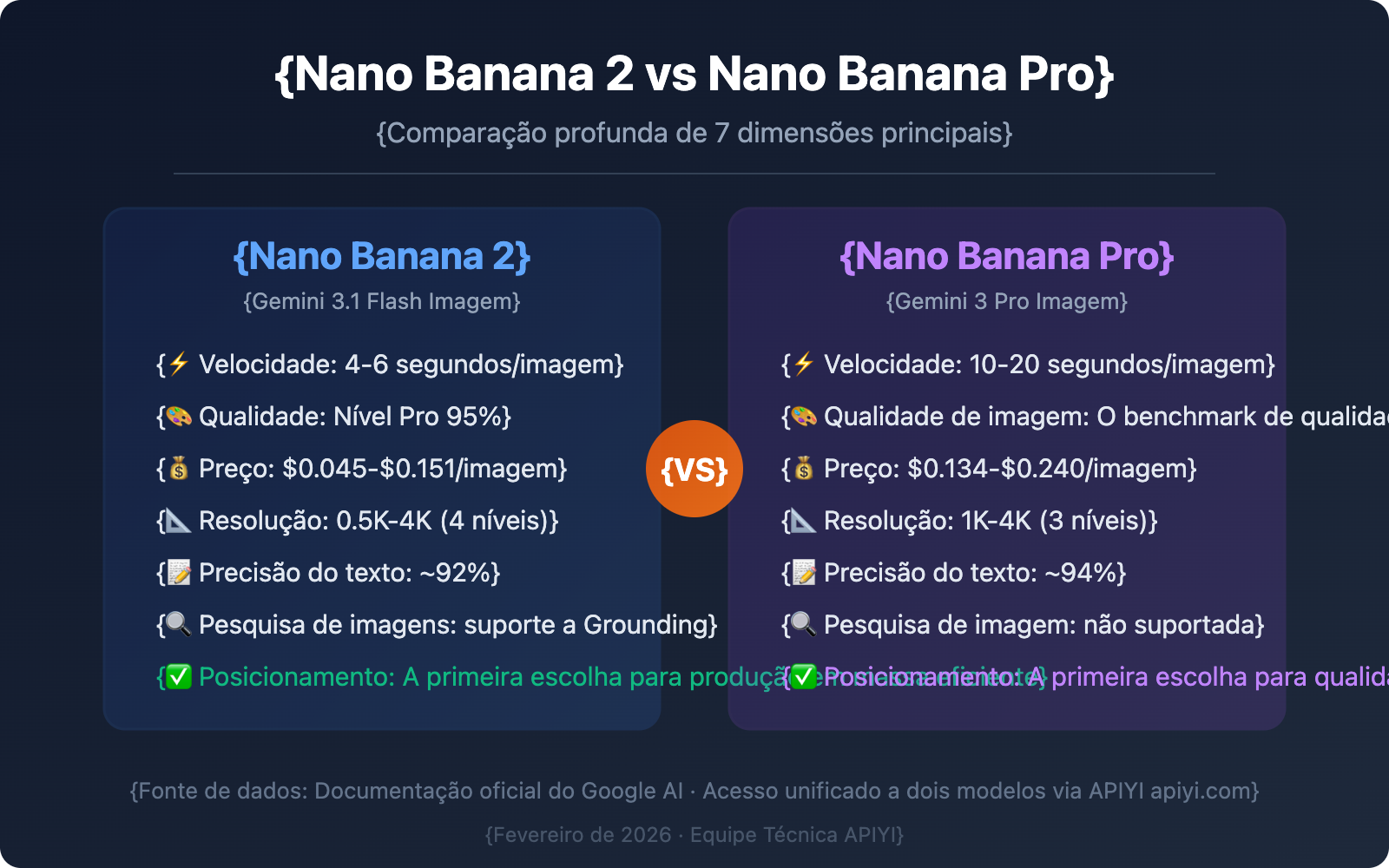 nano-banana-2-vs-nano-banana-pro-comparison-guide-pt-pt 图示