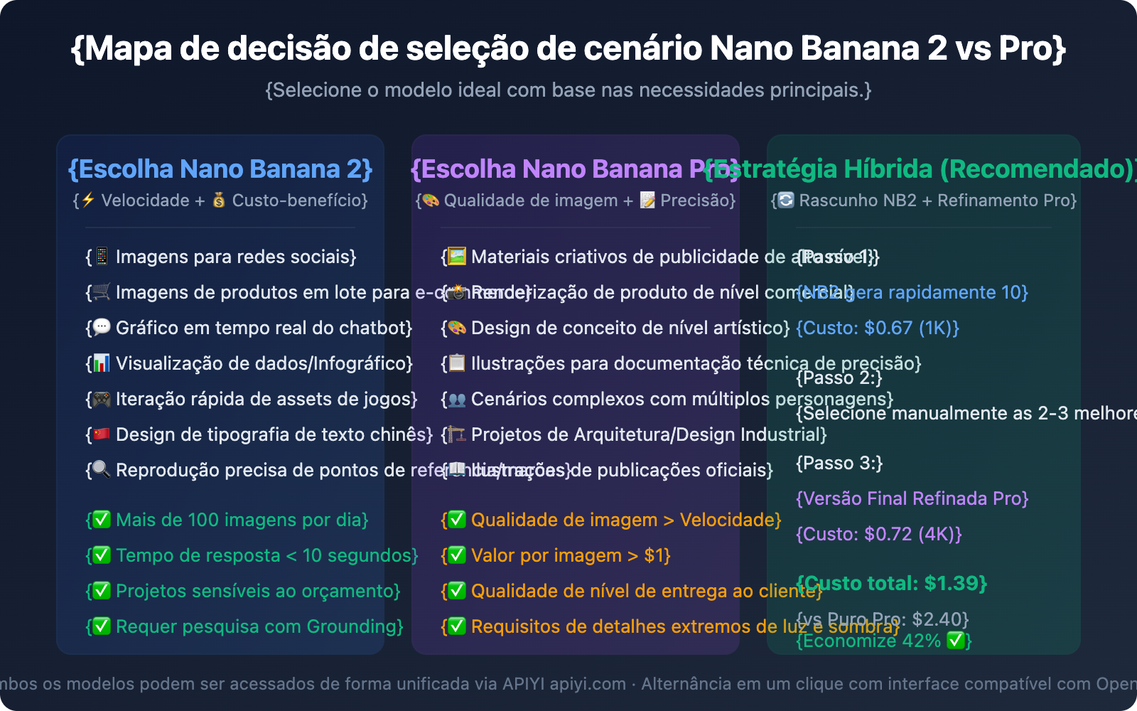 nano-banana-2-vs-nano-banana-pro-comparison-guide-pt-pt 图示