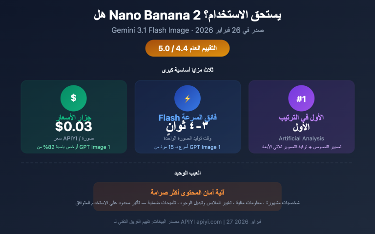nano banana 2 worth it price speed review guide ar image 0 图示