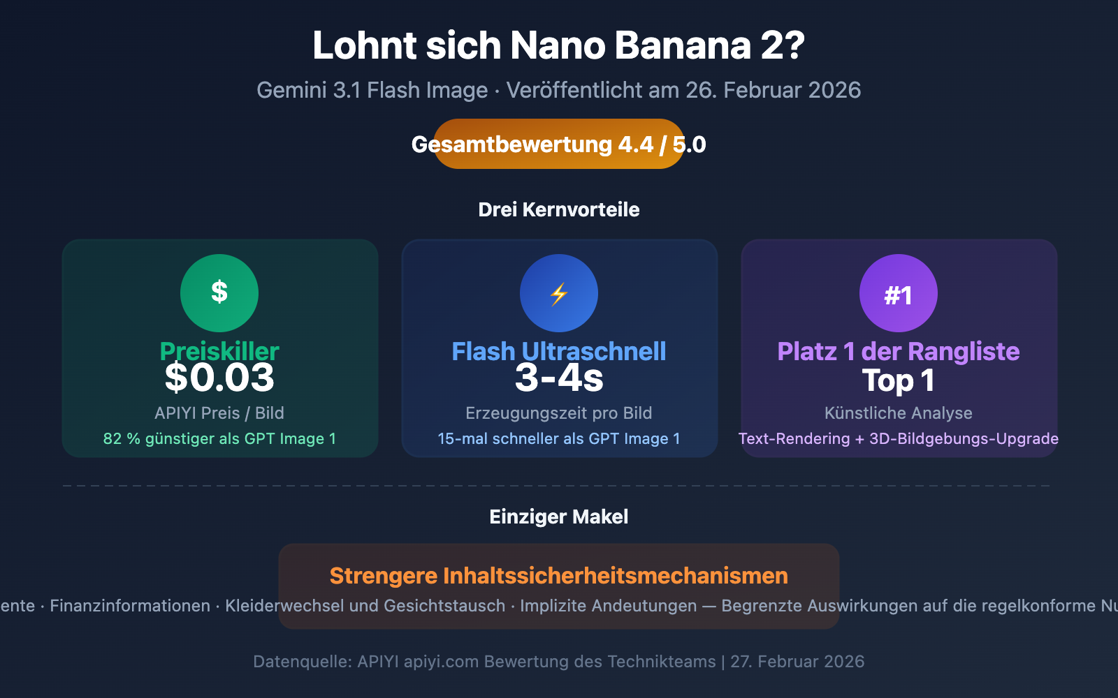 nano-banana-2-worth-it-price-speed-review-guide-de 图示