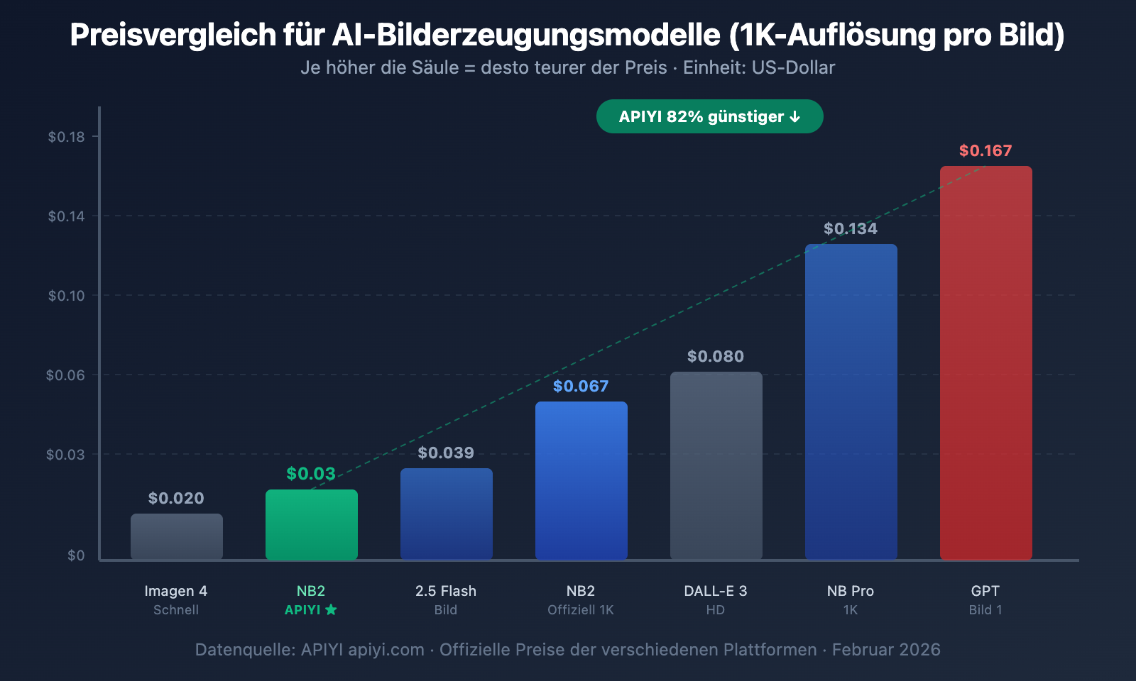 nano-banana-2-worth-it-price-speed-review-guide-de 图示