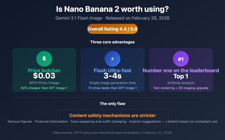 nano banana 2 worth it price speed review guide en image 0 图示
