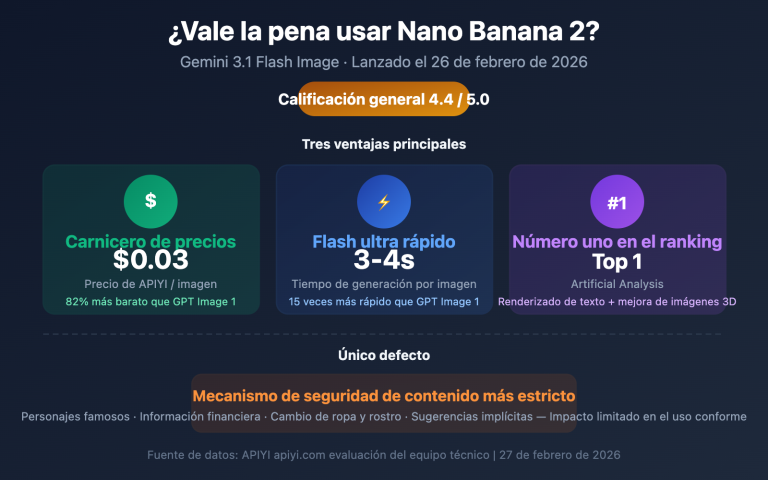 nano banana 2 worth it price speed review guide es image 0 图示