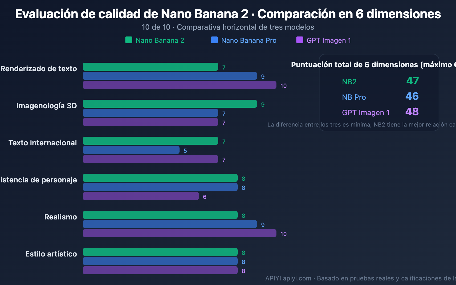nano-banana-2-worth-it-price-speed-review-guide-es 图示