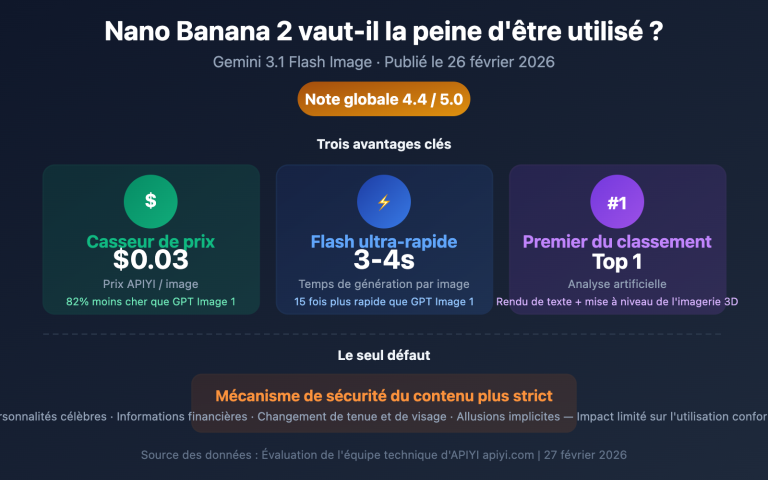 nano banana 2 worth it price speed review guide fr image 0 图示