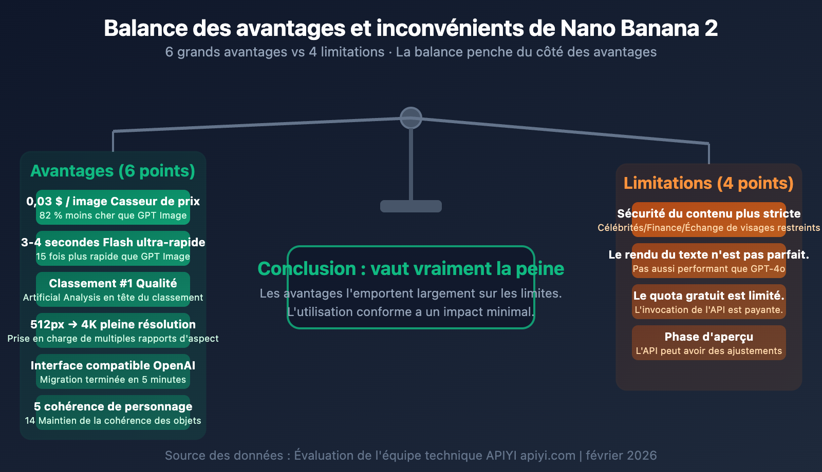 nano-banana-2-worth-it-price-speed-review-guide-fr 图示