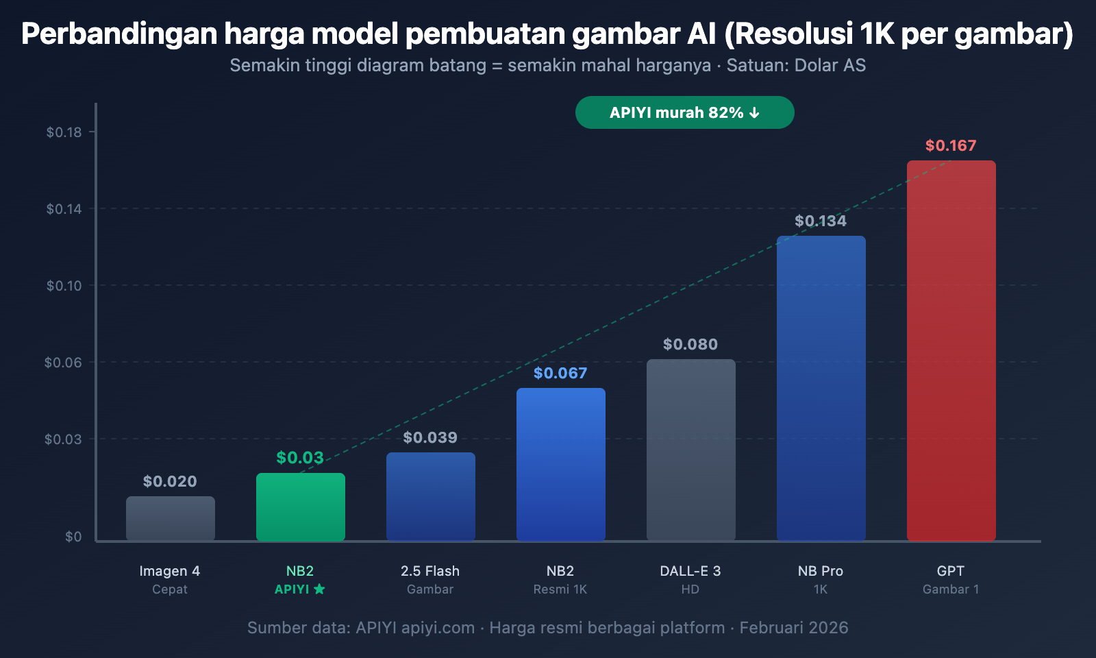 nano-banana-2-worth-it-price-speed-review-guide-id 图示