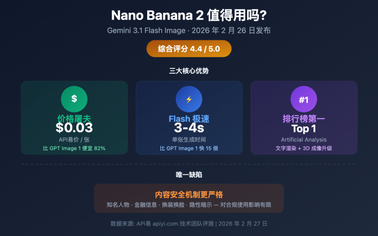 nano banana 2 worth it price speed review guide image 0 图示