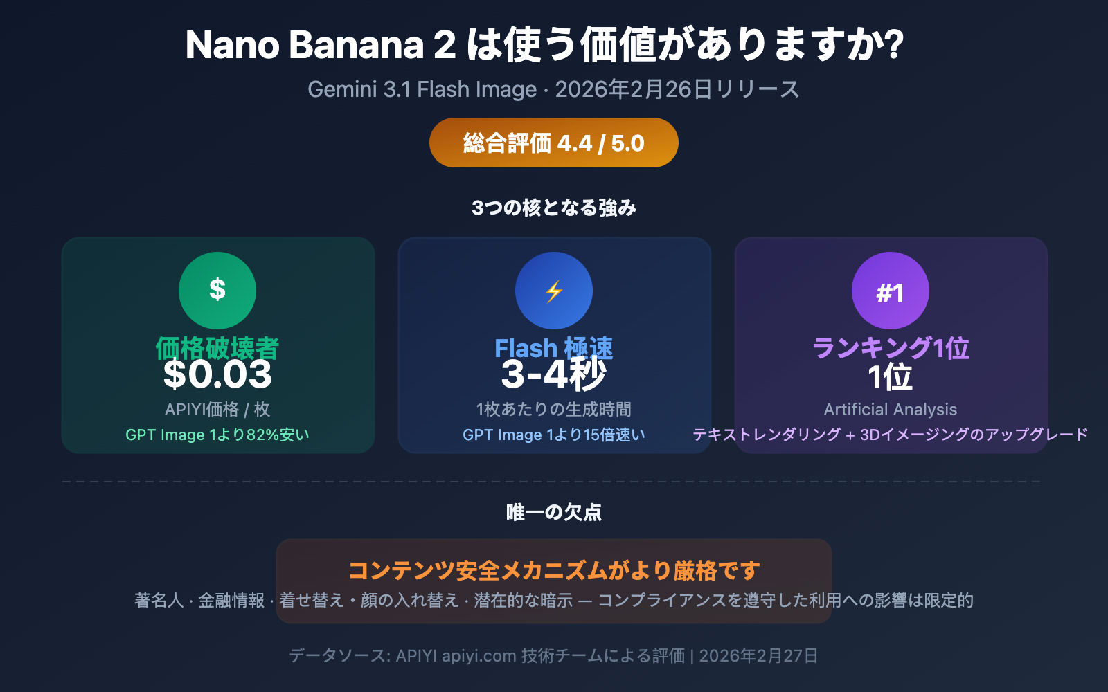 nano-banana-2-worth-it-price-speed-review-guide-ja 图示