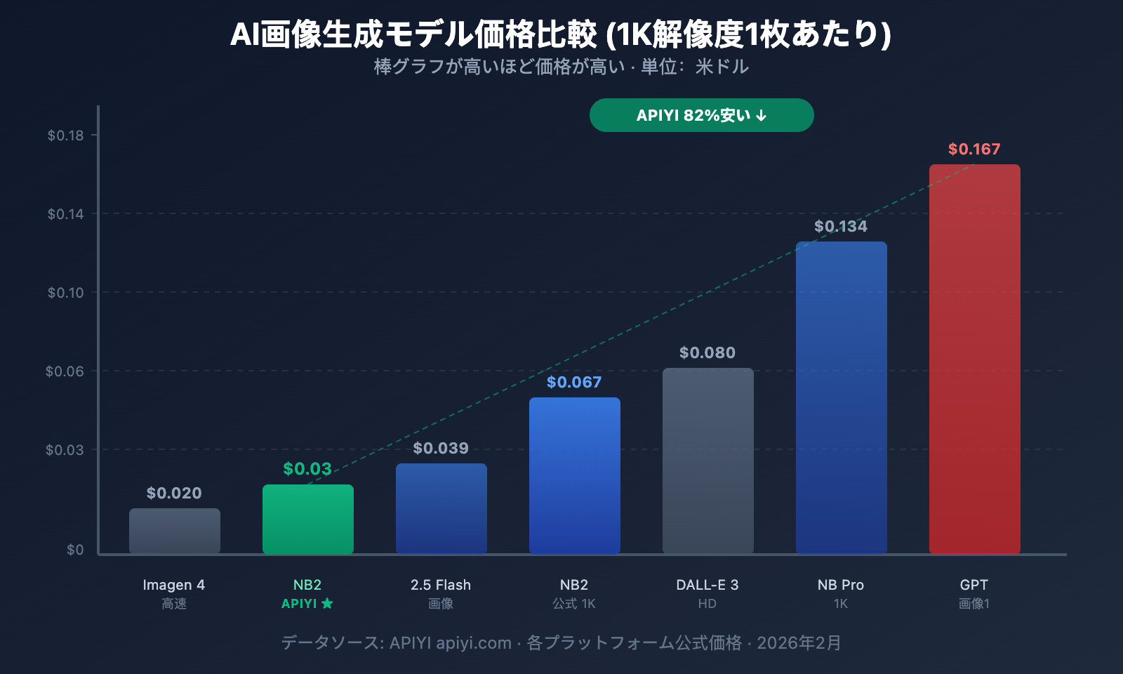 nano-banana-2-worth-it-price-speed-review-guide-ja 图示