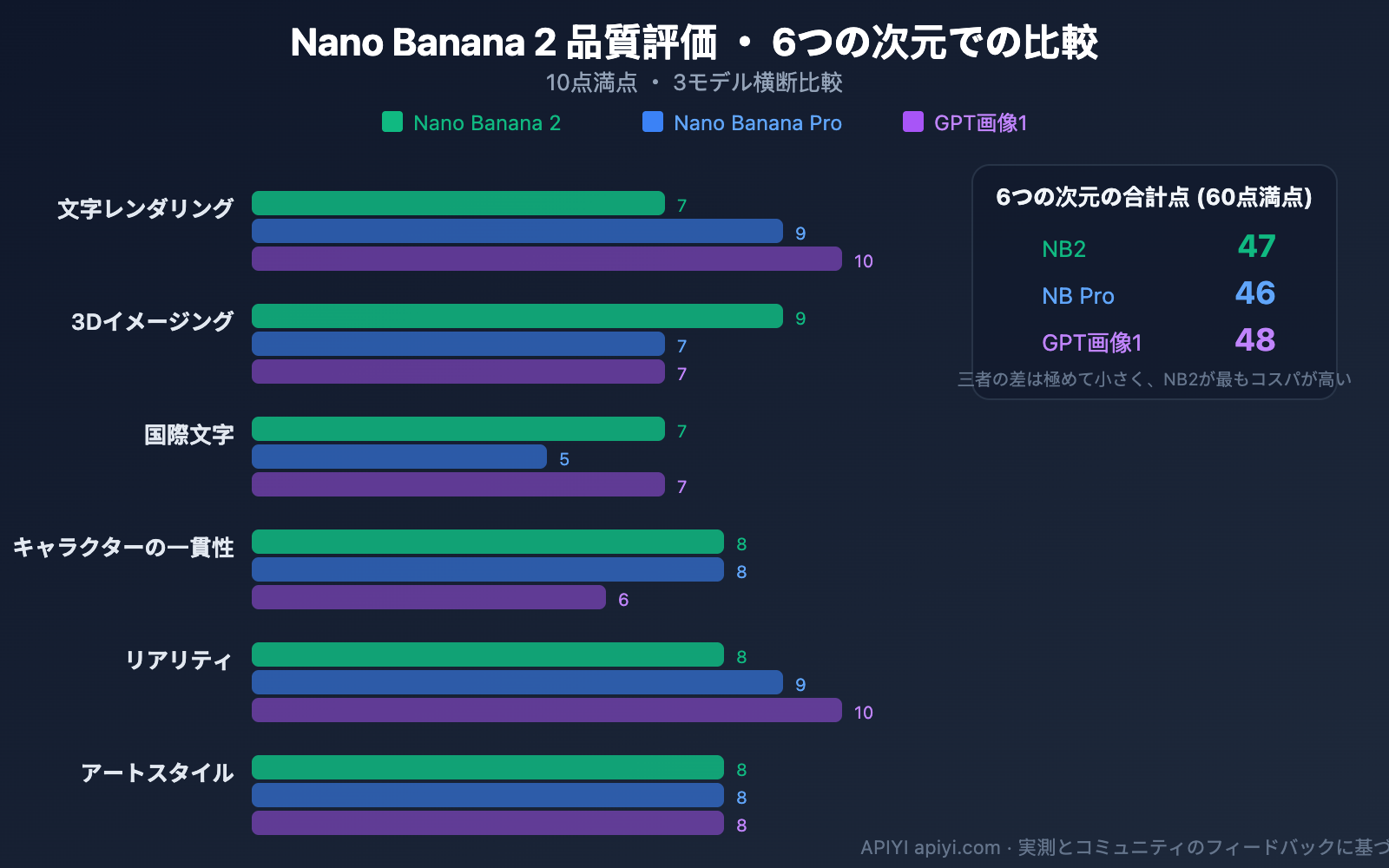nano-banana-2-worth-it-price-speed-review-guide-ja 图示