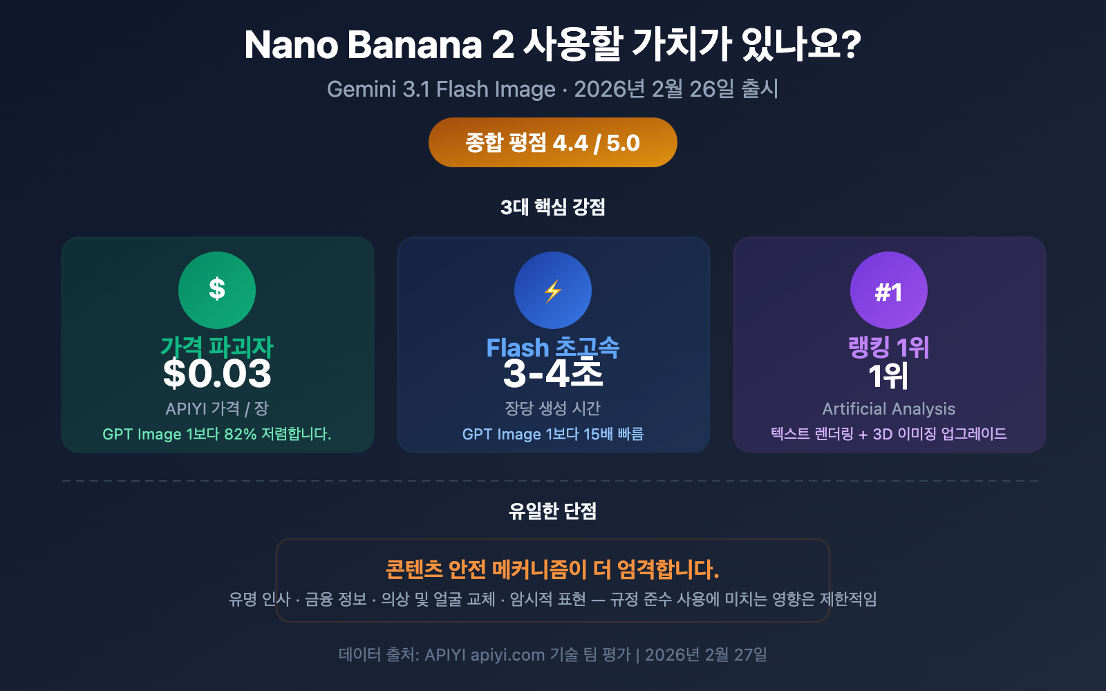 nano-banana-2-worth-it-price-speed-review-guide-ko 图示