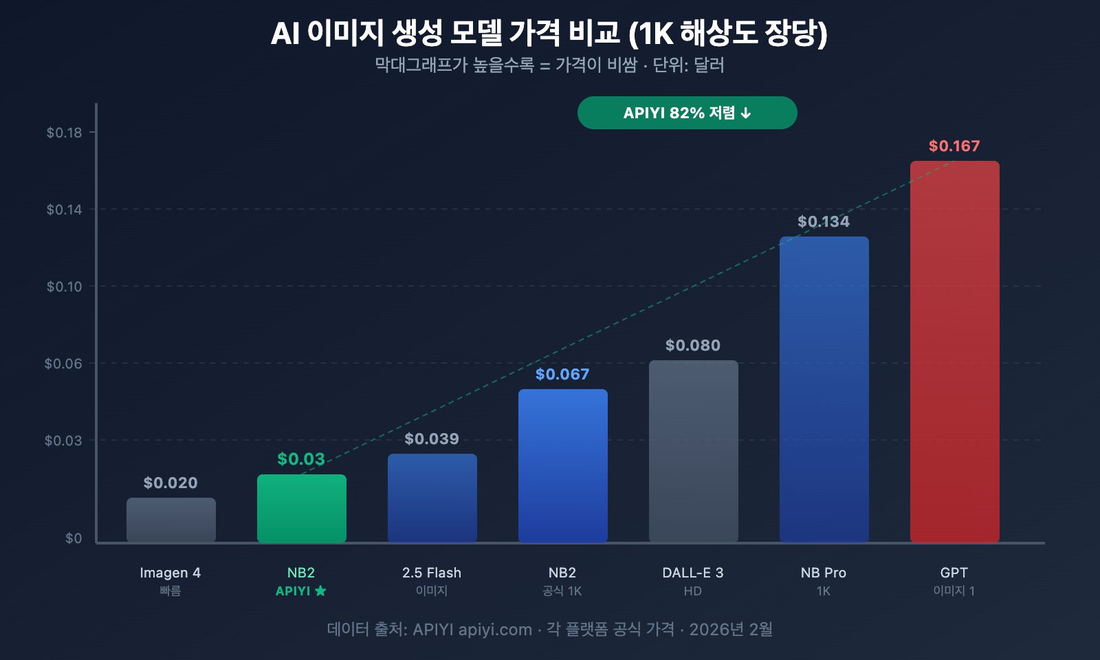 nano-banana-2-worth-it-price-speed-review-guide-ko 图示