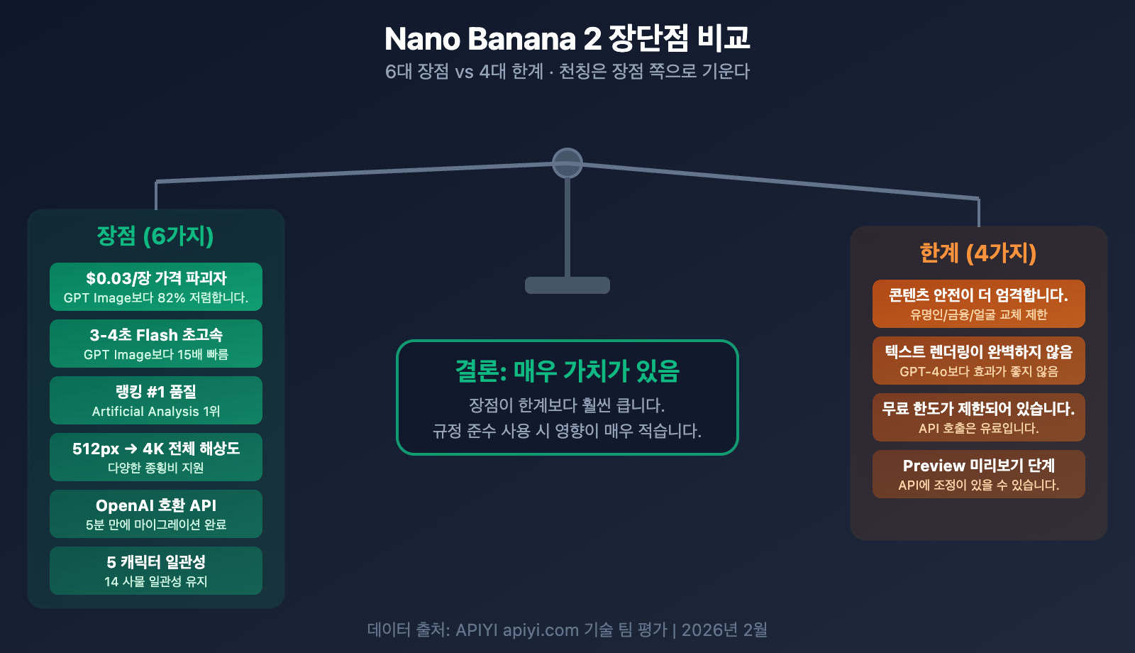 nano-banana-2-worth-it-price-speed-review-guide-ko 图示
