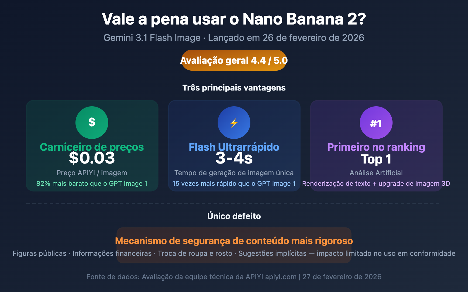 nano-banana-2-worth-it-price-speed-review-guide-pt-pt 图示