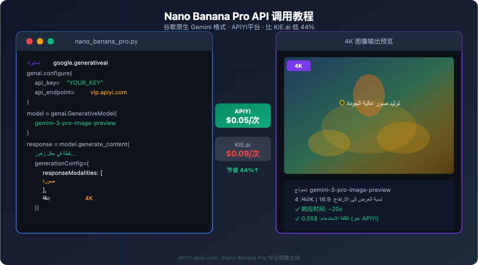 nano-banana-pro-api-guide-cheaper-than-kie-ai-ar 图示