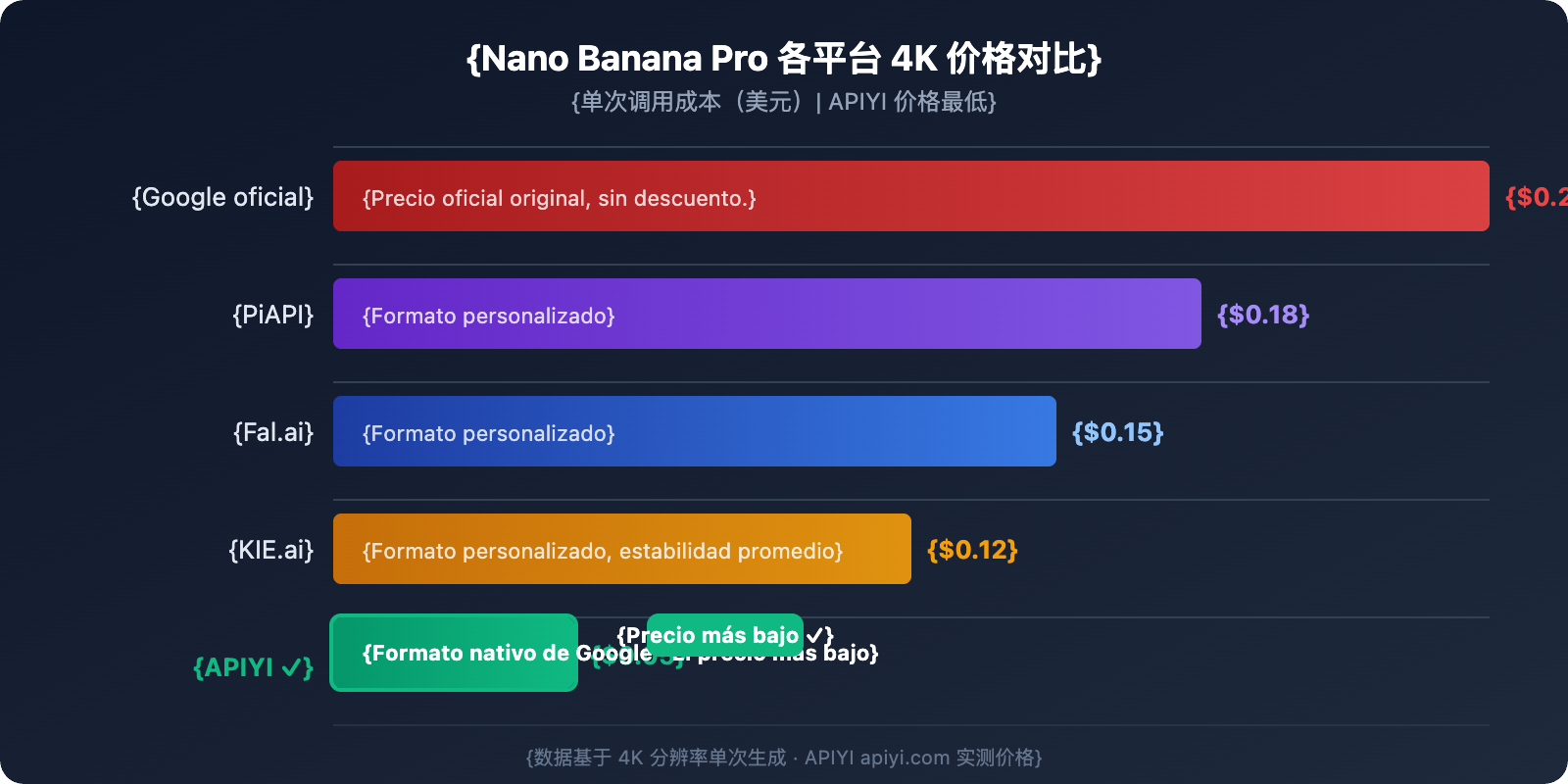nano-banana-pro-api-guide-cheaper-than-kie-ai-es 图示